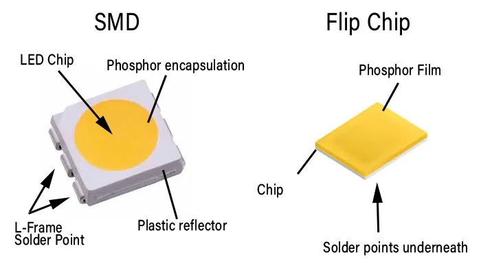 LED COB Strip Light & SDM Strip Light