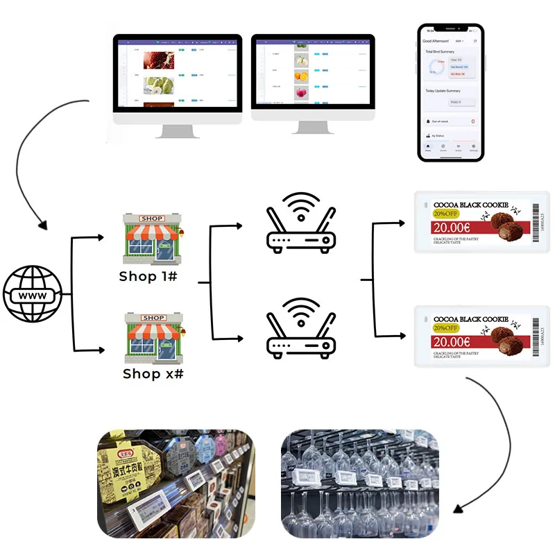 Unlocking Retail Efficiency: How Electronic Shelf Labels Meet Evolving Customer Demands